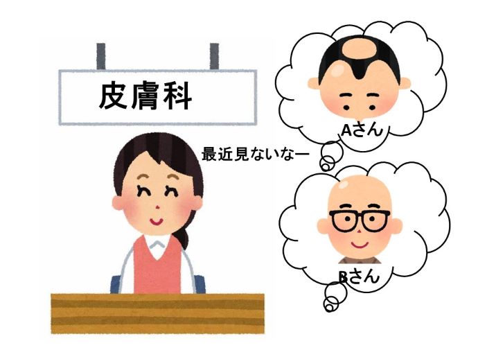 円形脱毛症　病院